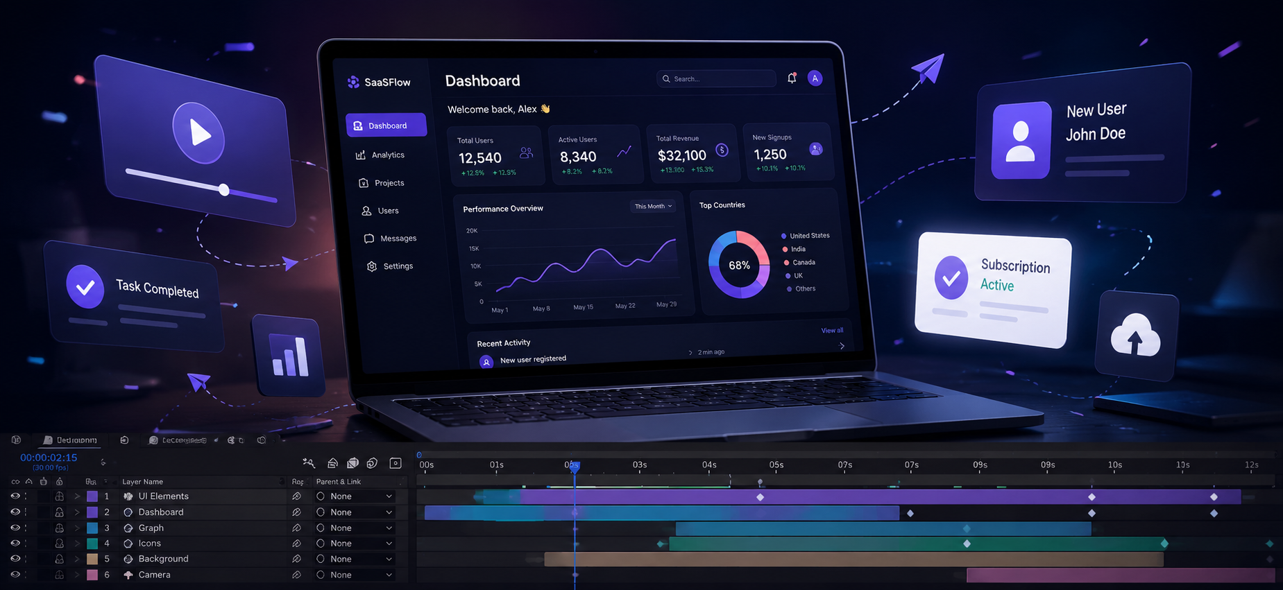 SaaS Explainer Videos